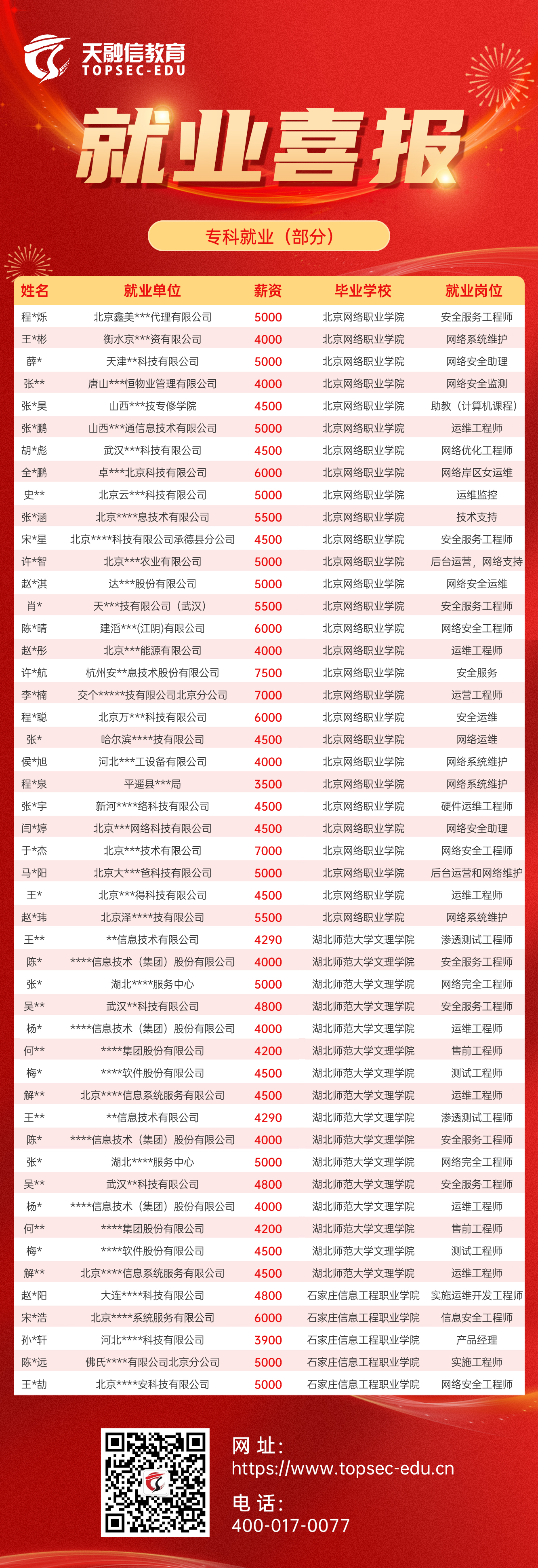 就业海报2